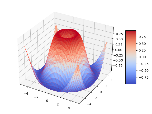 3D surface plot